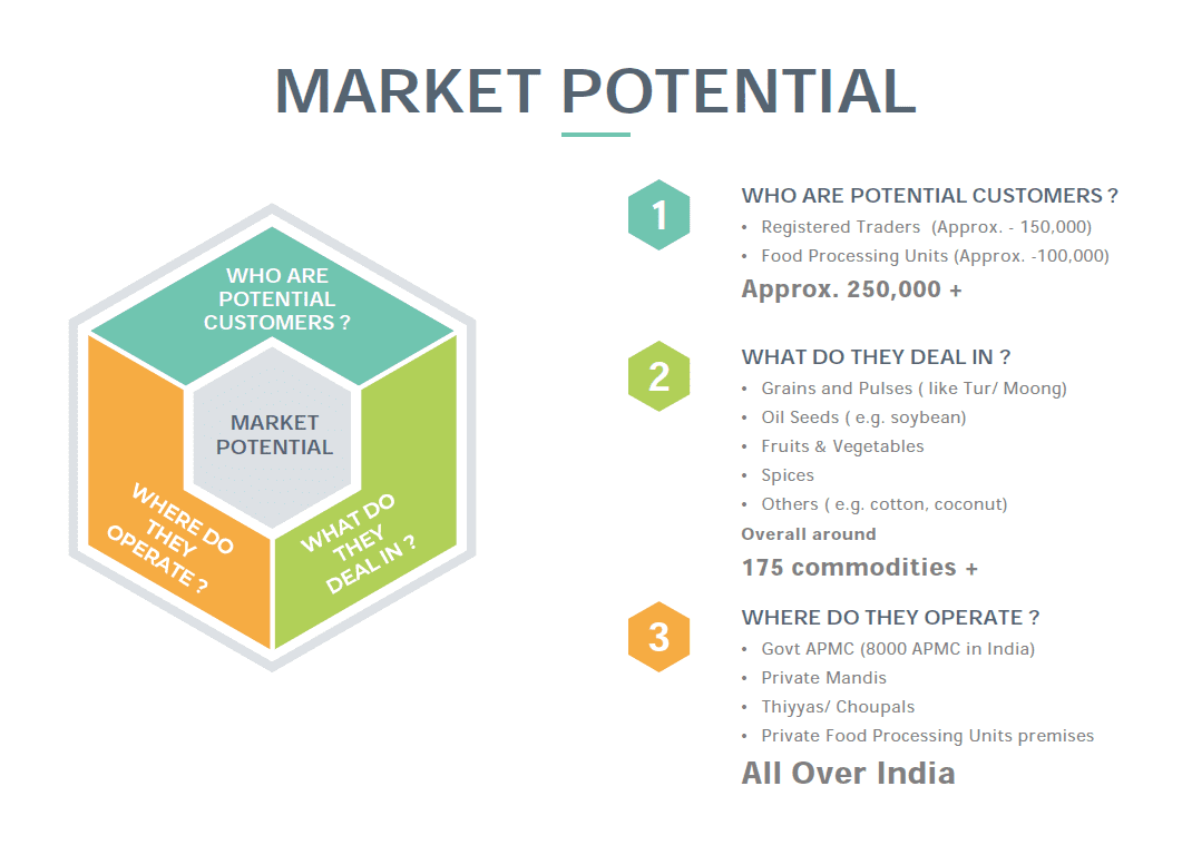 MMPotential